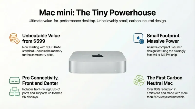 The Invisible Powerhouse: Why the M4 Mac Mini is the Ultimate Dad-Hack for 2025