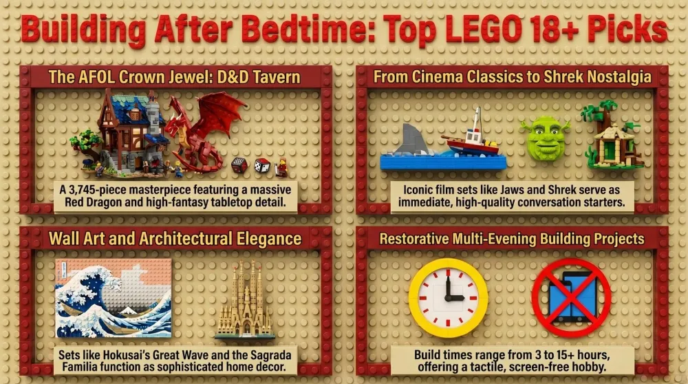 Dadnology guide: Best LEGO sets for adults 2026: Nerd & pop culture picks