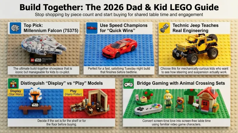 Best LEGO Sets for Dads & Kids (2026 Buyer's Guide)