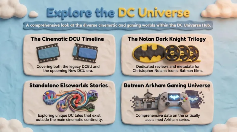 DC Universe Hub