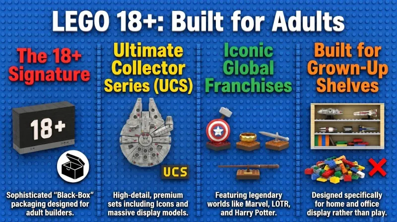 LEGO for Adults (18+) Hub