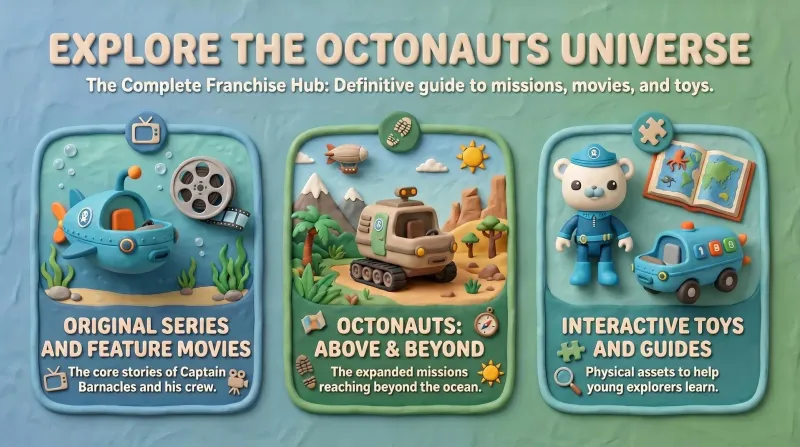 Octonauts Universe Hub Hub